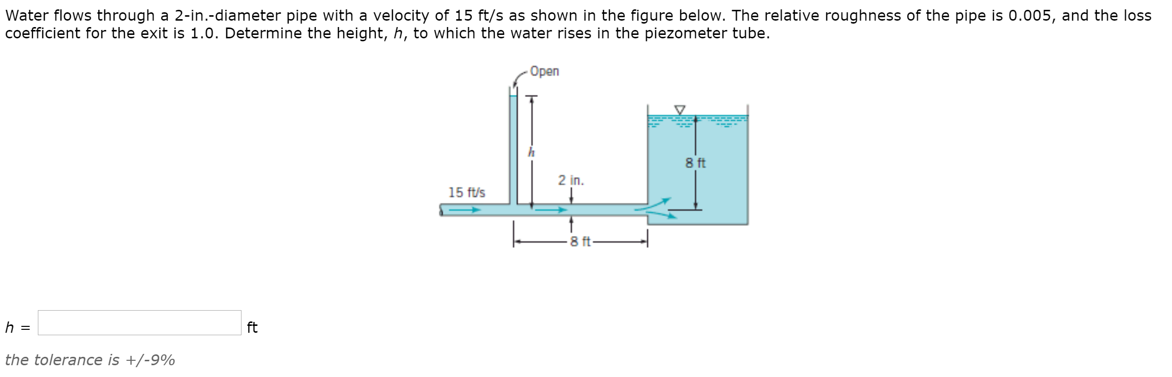 Answered Water flows through a 2in.diameter pipe with a