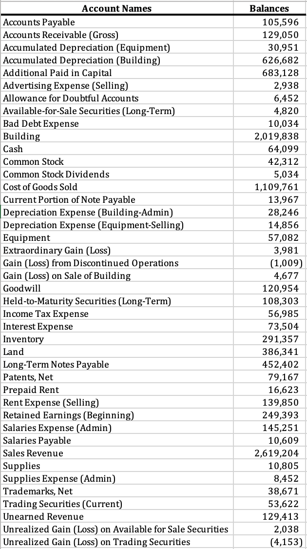 Solved Question 1 (financial Statements – Revisited) Using 