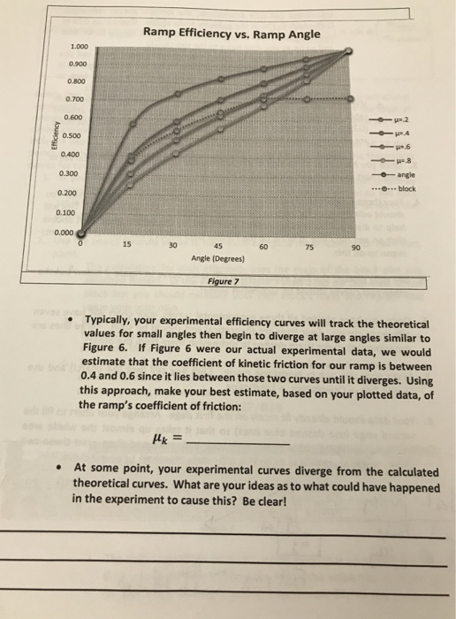Most Efficient Ramp Graph Ramp Efficiency vs. Ramp Angle 1.000 I 0800 0.700 | Chegg.com