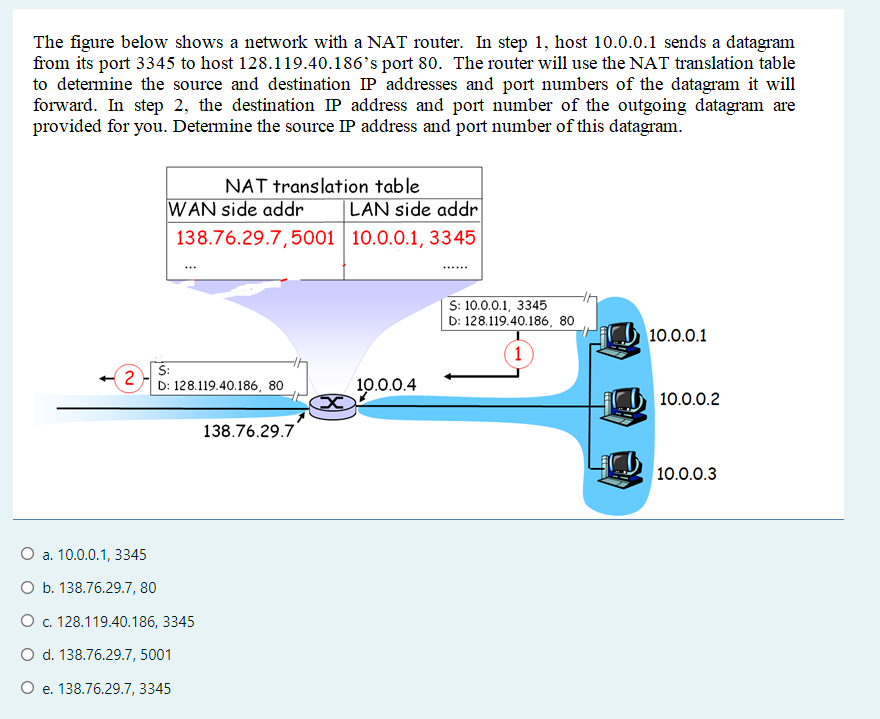 Solved The figure below shows a network with a NAT router. | Chegg.com