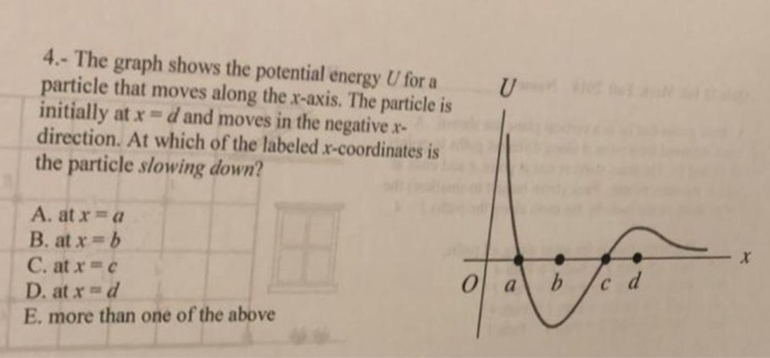 Solved 4.- The graph shows the potential energy U for a U | Chegg.com