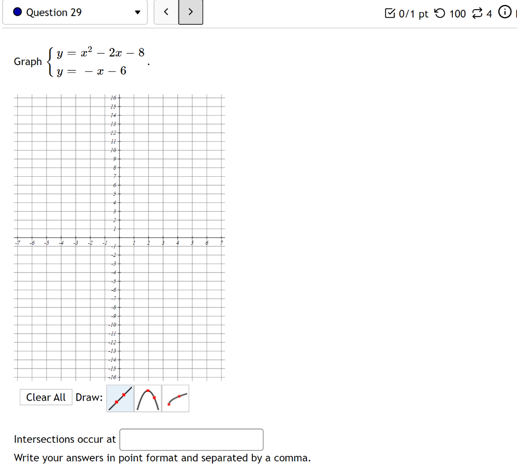 Solved Question 29 U0 1 Pt 5 100 4 Y X2 2x 8 Grap Chegg Com