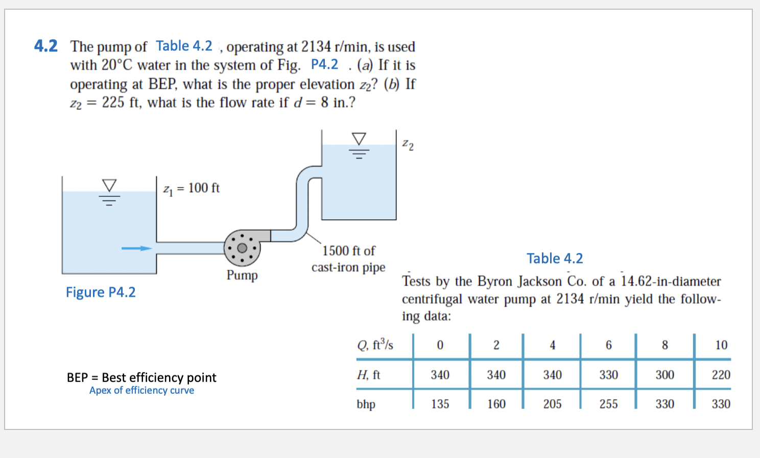 Solved 4.2 The Pump Of Table 4.2 , Operating At 2134 R/min, | Chegg.com