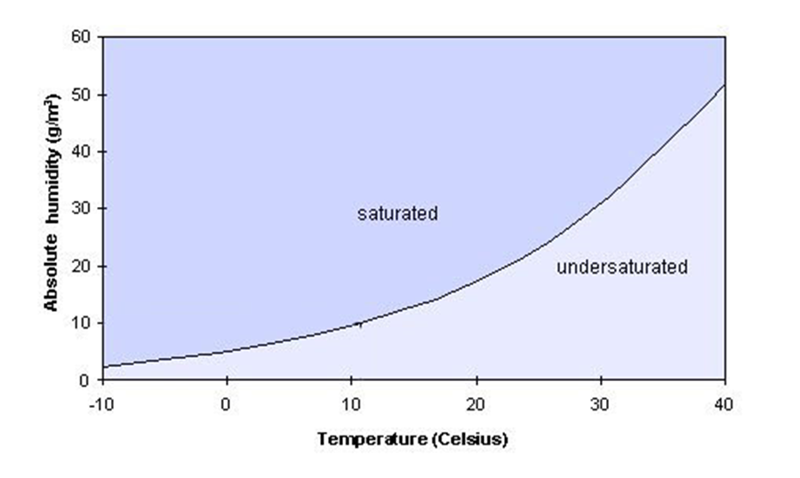 Solved Use Figure 1 to answer the following questions. How | Chegg.com