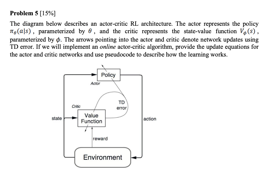 Problem 5 [15%] The diagram below describes an | Chegg.com