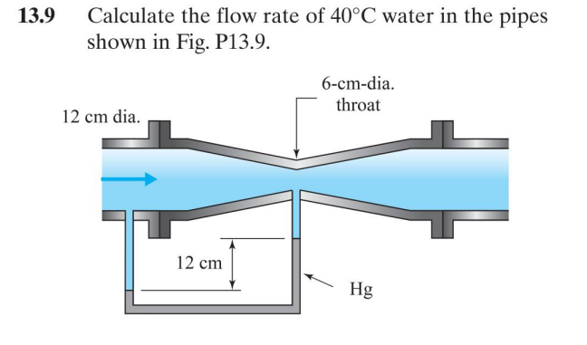 13.9 Calculate the flow rate of 40°C water in the pipes
shown in Fig. P13.9.
6-cm-dia.
throat
Hg
12 cm dia.
12 cm