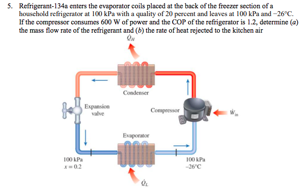 Solved Refrigerant-134a Enters The Evaporator Coils Placed | Chegg.com