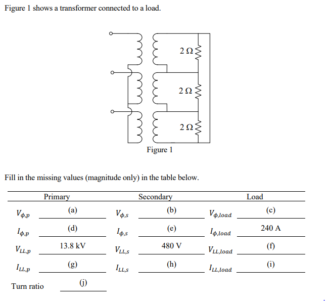 Solved Figure 1 shows a transformer connected to a load. 20 | Chegg.com
