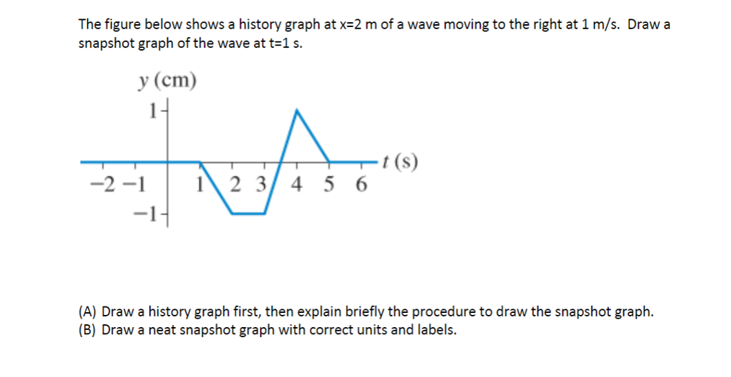 solved-the-figure-below-shows-a-history-graph-at-x-2-m-of-a-chegg