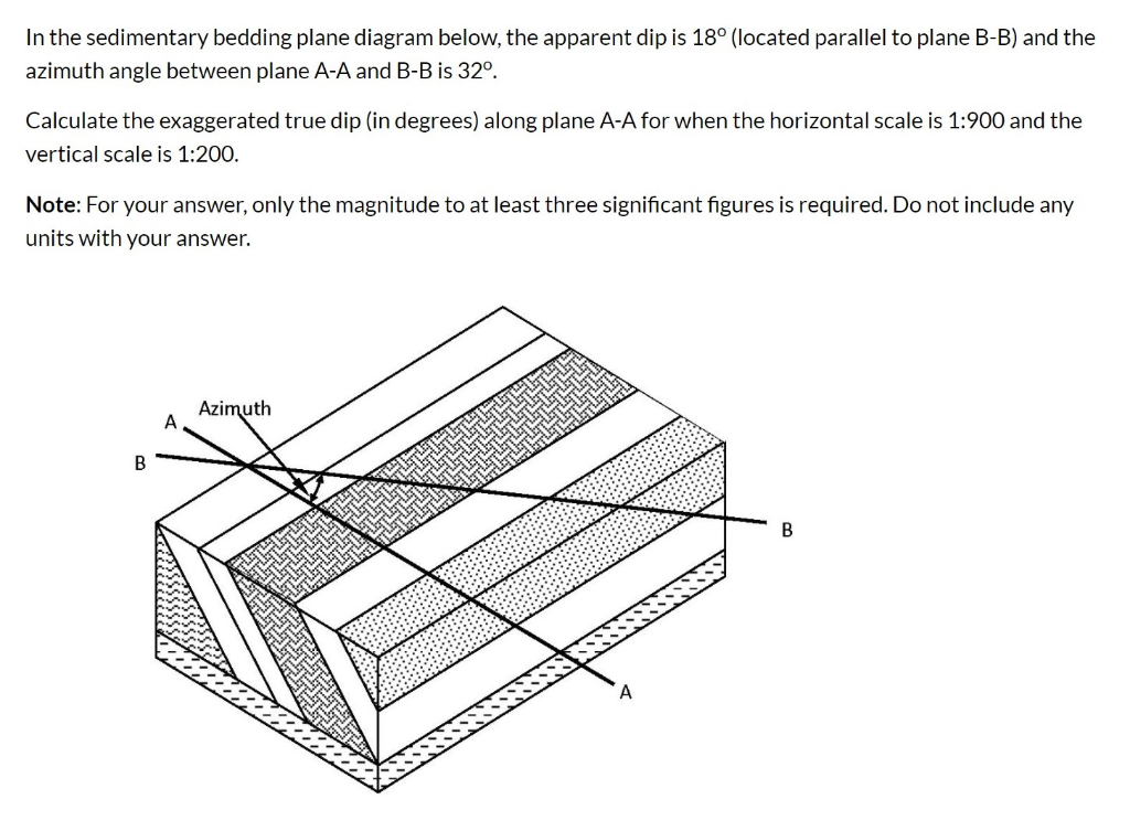 Solved In the sedimentary bedding plane diagram below, the