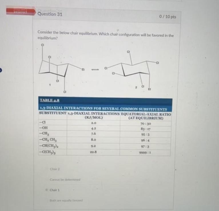 Solved Consider the below chair equilibrium. Which chair | Chegg.com