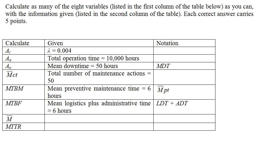 Solved Calculate as many of the eight variables (listed in | Chegg.com