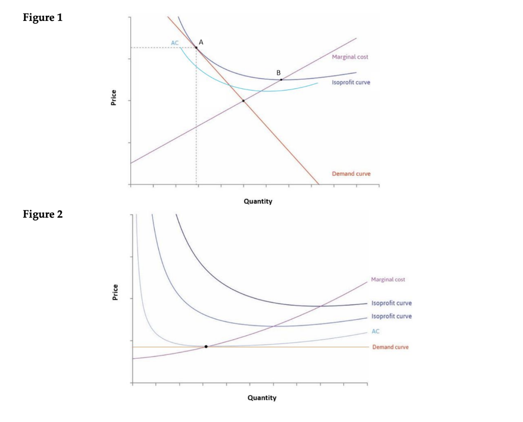 Solved Compare Figures 1-3. Answer the following with | Chegg.com