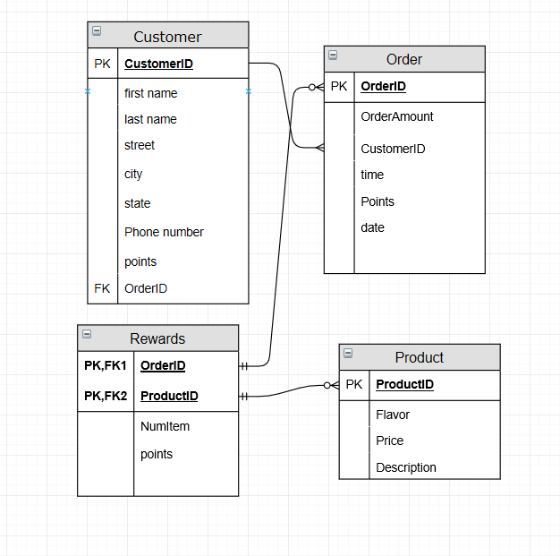 Database Diagram Draw Io