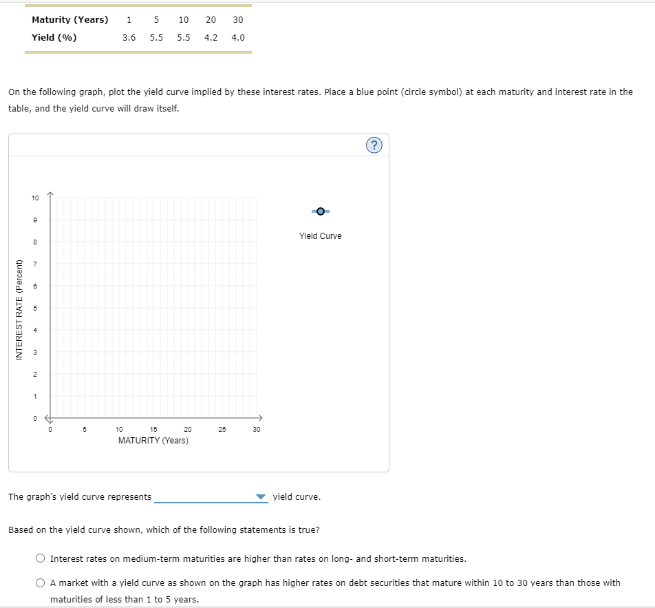 On the following graph, plot the yield curve implied by these interest rates. Place a blue point (circle symbol) at each matu