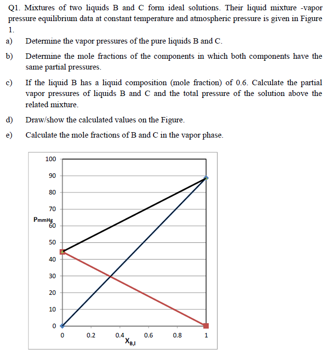 Solved Q1. Mixtures Of Two Liquids B And C Form Ideal | Chegg.com