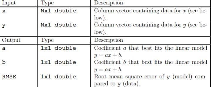 Solved Matlab function writing help Help With Computer | Chegg.com