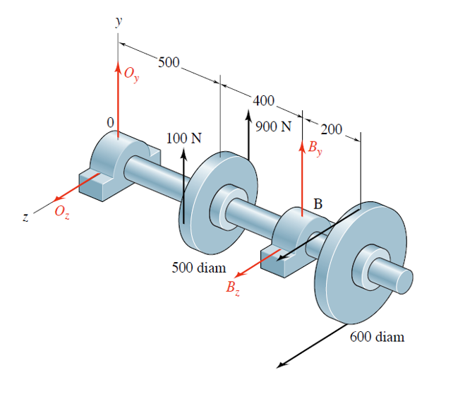 Solved The shaft shown transfers power between two pulleys