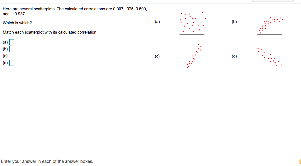 Solved Here Are Several Scatterplots. The Calculated | Chegg.com