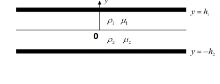 Solved Consider the fully-developed flow in a channel of | Chegg.com