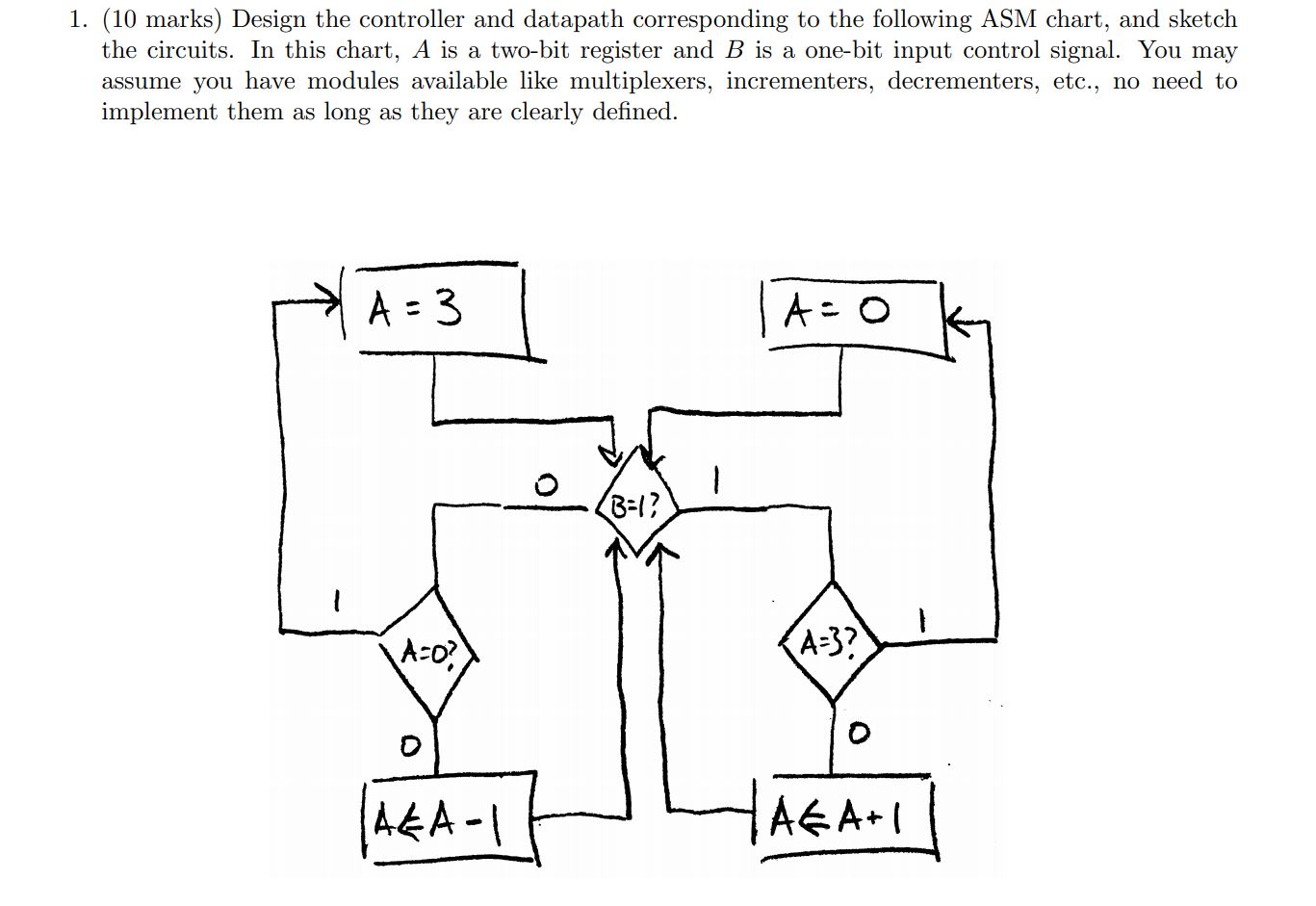 1 10 Marks Design The Controller And Datapath Chegg Com