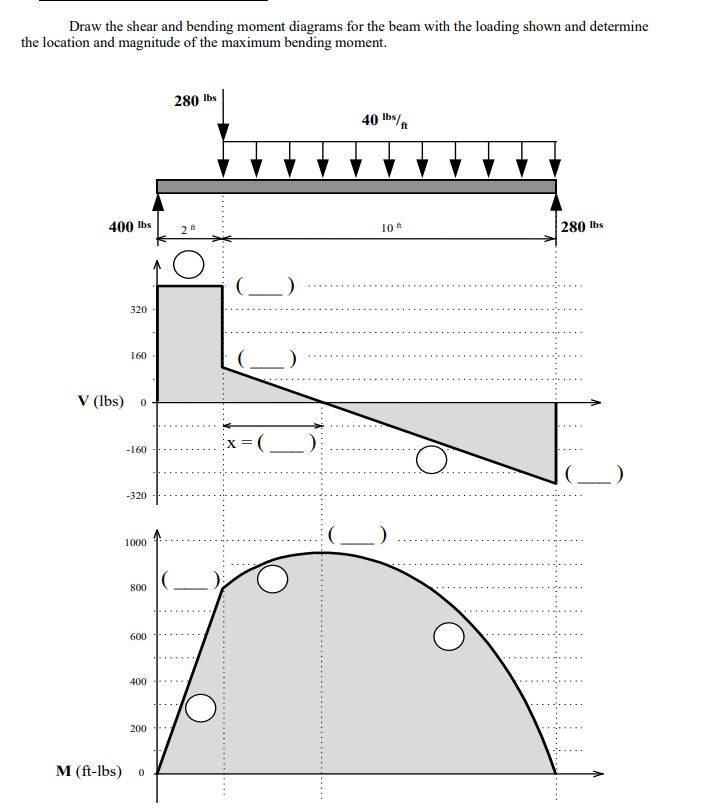 Solved Draw the shear and bending moment diagrams for the | Chegg.com