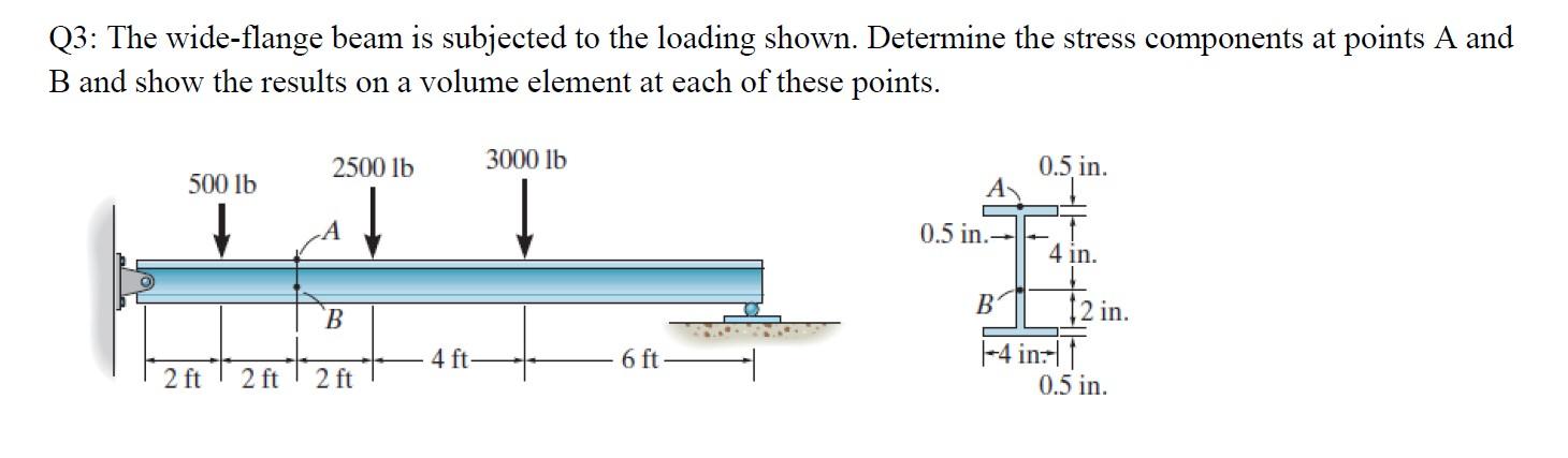 Solved Q3: The wide-flange beam is subjected to the loading | Chegg.com