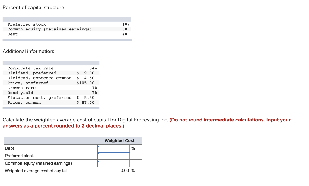 Solved Percent of capital structure: Preferred stock Common | Chegg.com