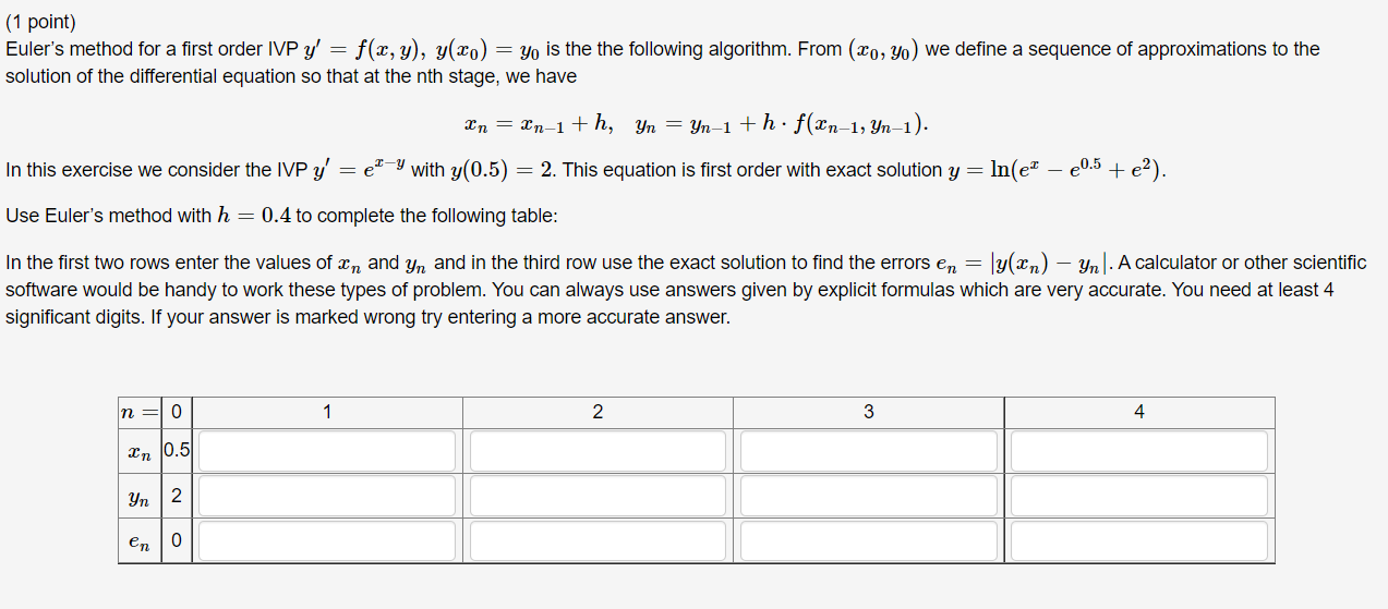 Solved (1 point) Euler's method for a first order IVP y' ` = | Chegg.com