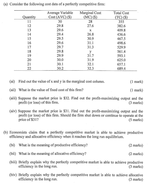 Solved (a) Consider the following cost data of a perfectly | Chegg.com