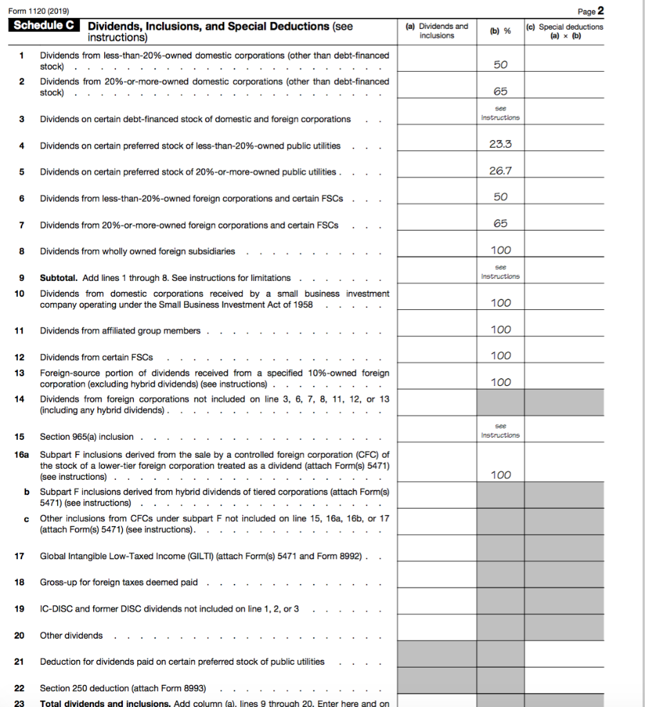 Solved For the following Question, please fill out form 1120 | Chegg.com