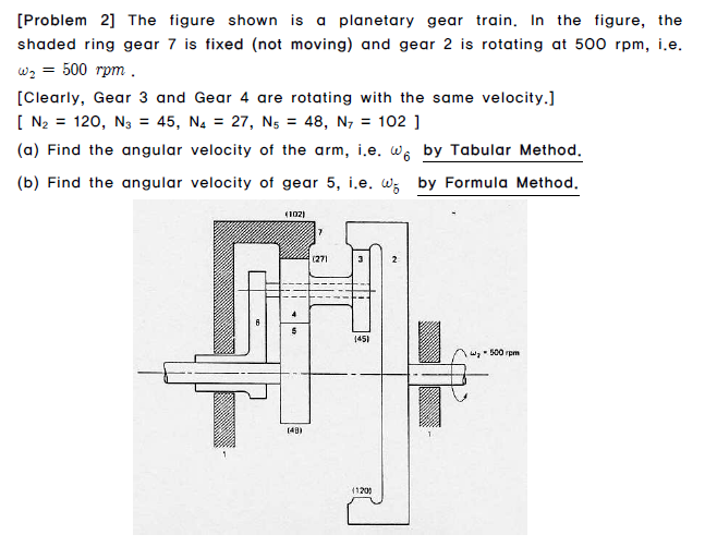 Solved [Problem 2] The figure shown is a planetary gear | Chegg.com