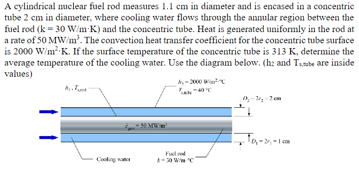 Solved A cylindrical nuclear fuel rod measures 1.1 cm in | Chegg.com