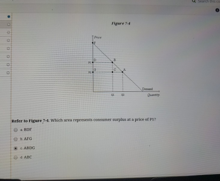 Solved U Search This Co Figure 7-4 Price OOOOOO In Demand Q1 | Chegg.com