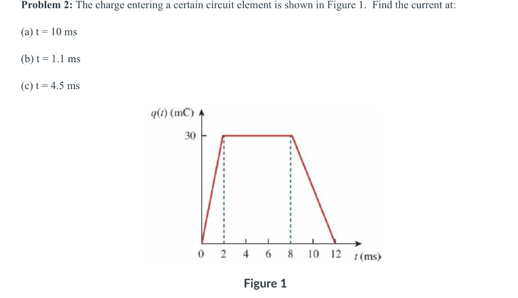 Solved Problem 2 The Charge Entering A Certain Circuit Chegg Solved Problem 2 The Charge Entering A Certain Circuit Chegg