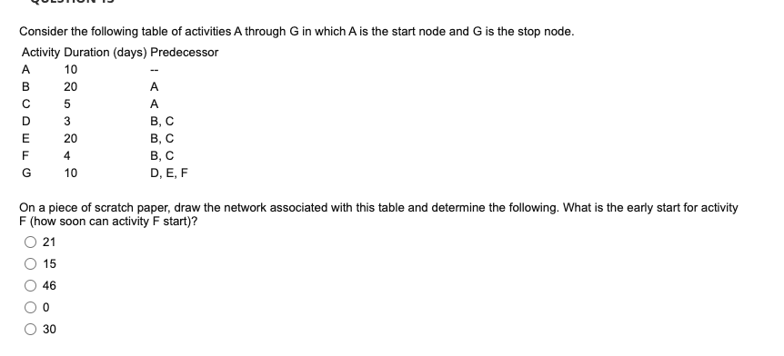 Solved Consider the following table of activities A through | Chegg.com