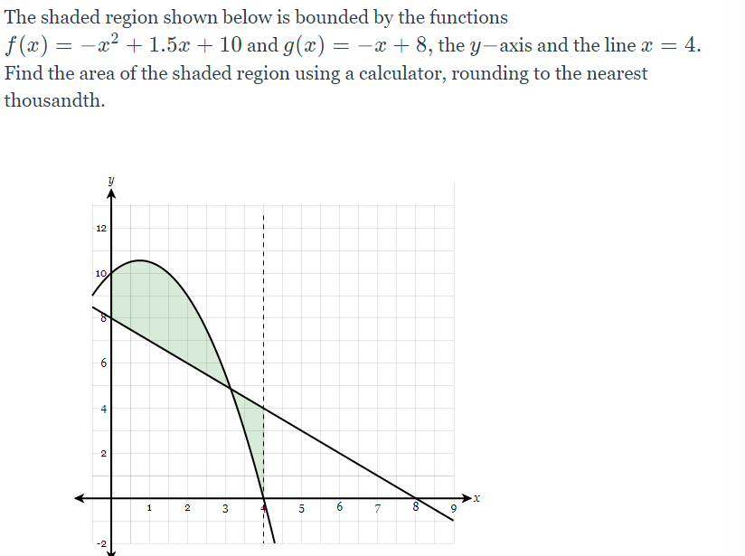 Solved 4. The shaded region shown below is bounded by the | Chegg.com