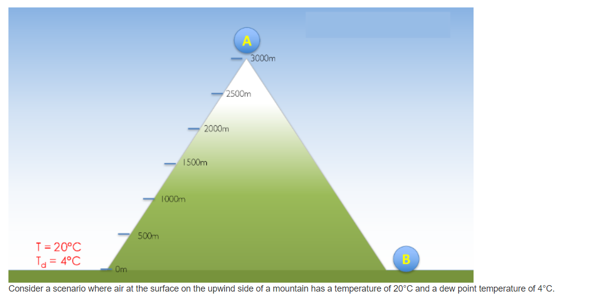 Solved 1.) What will the temperature of the air be when it | Chegg.com