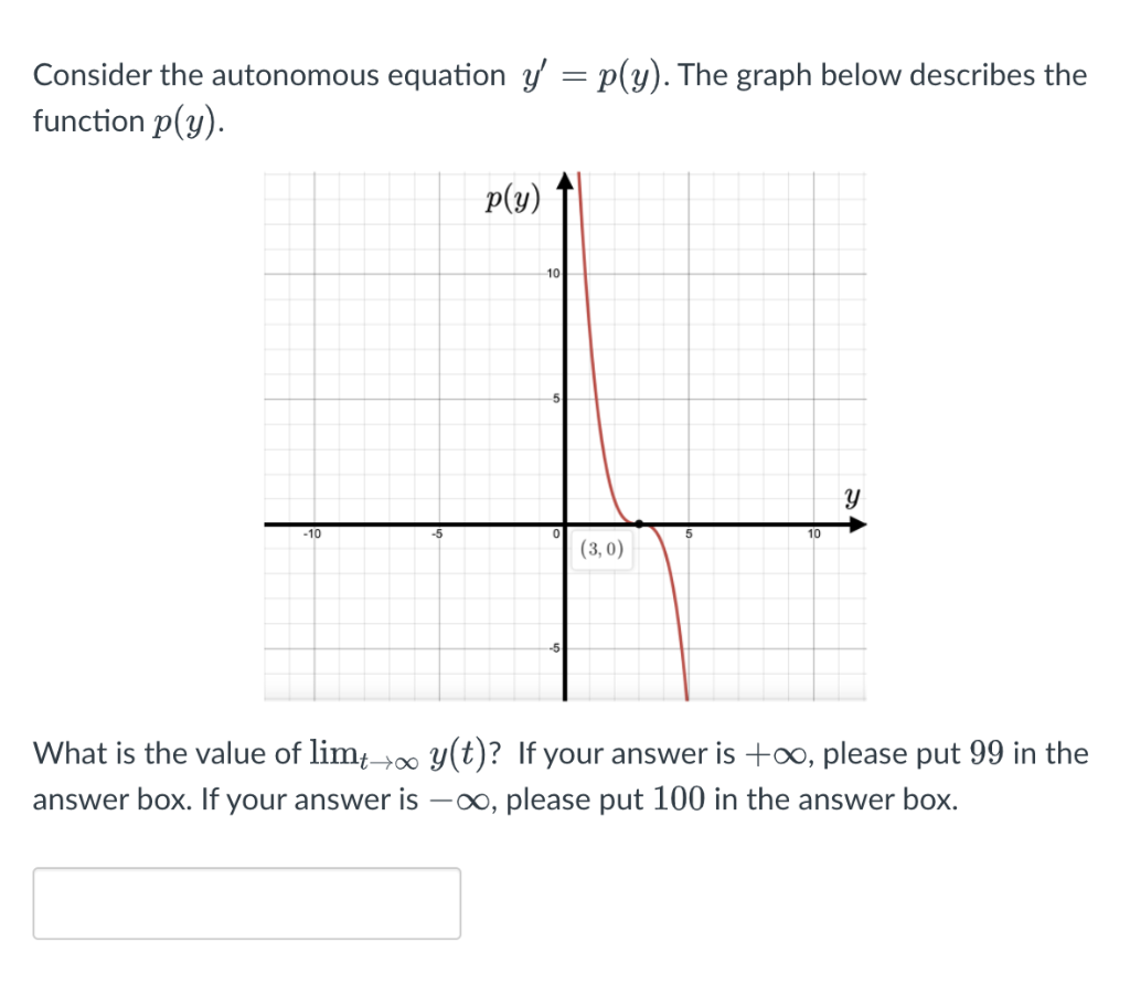 Solved Consider the autonomous equation y' = p(y). The graph | Chegg.com