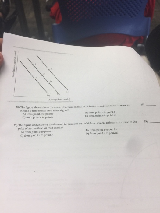 Solved The figure above shows the demand for fruit snacks,