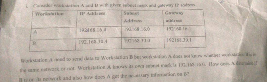 i Consider workstation A and B with given subnet mask | Chegg.com