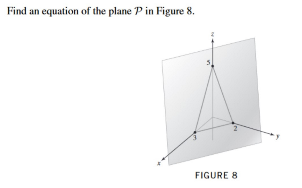 Solved Find an equation of the plane P in Figure 8. 2 FIGURE | Chegg.com