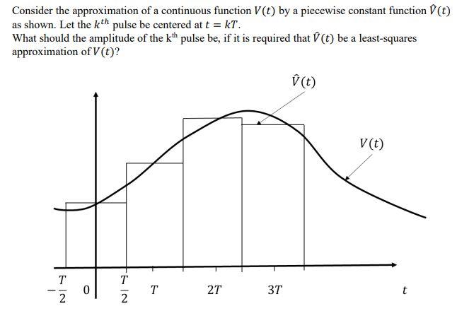 Solved Consider the approximation of a continuous function | Chegg.com