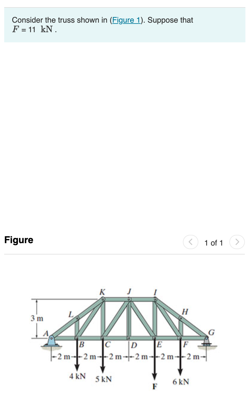 Solved Consider the truss shown in (Figure 1). Suppose that | Chegg.com
