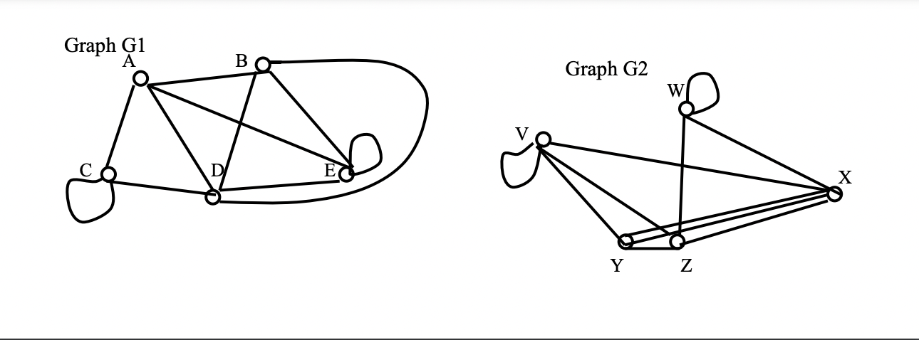 Solved With respect to graphs G1 and G2 shown below (same | Chegg.com