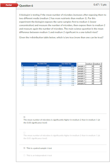 Solved Partial Question 6 0.67 / 1 pts A biologist is | Chegg.com