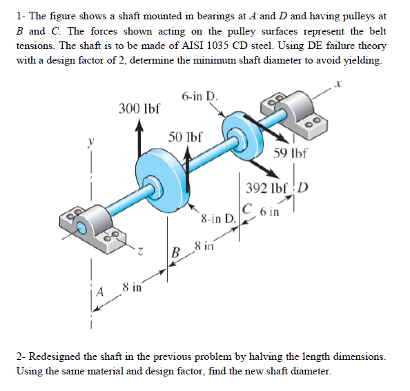 Solved 1- The figure shows a shaft mounted in bearings at A | Chegg.com