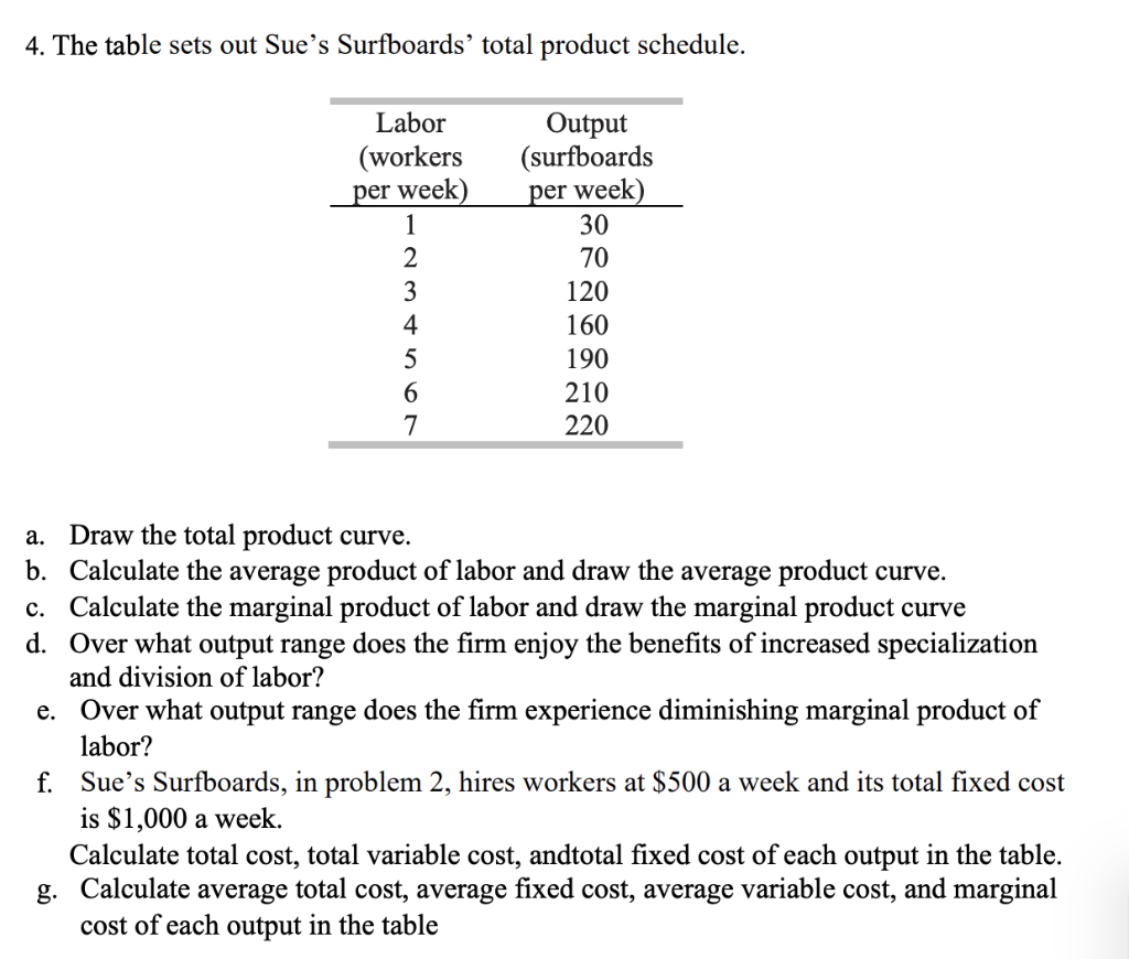 solved-4-the-table-sets-out-sue-s-surfboards-total-product-chegg