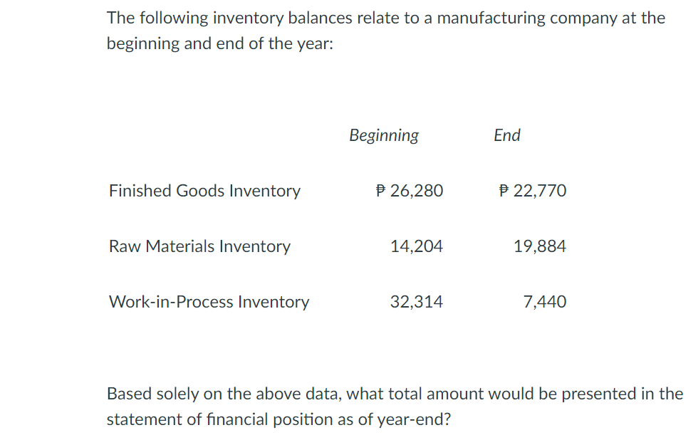 Solved The following inventory balances relate to a | Chegg.com
