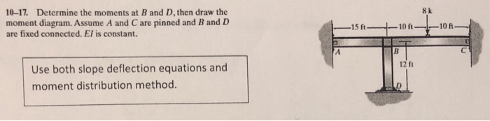 Solved 8 K 10-17. Determine The Moments At B And D, Then | Chegg.com